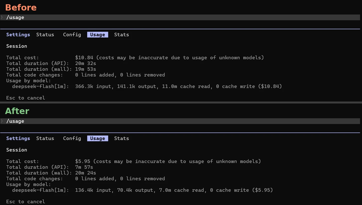 Claude Code /usage panels before and after optimization: estimated cost $10.84 versus $5.95, input 366.3k versus 136.4k tokens, output 141.1k versus 70.4k tokens